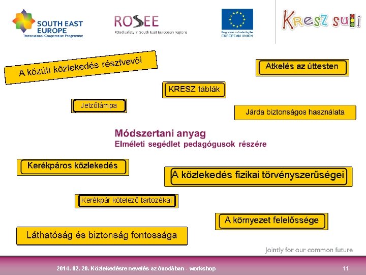 Jelzőlámpa Kerékpár kötelező tartozékai 2014. 02. 28. Közlekedésre nevelés az óvodában - workshop 11 Jelzőlámpa Kerékpár kötelező tartozékai 2014. 02. 28. Közlekedésre nevelés az óvodában - workshop 11
