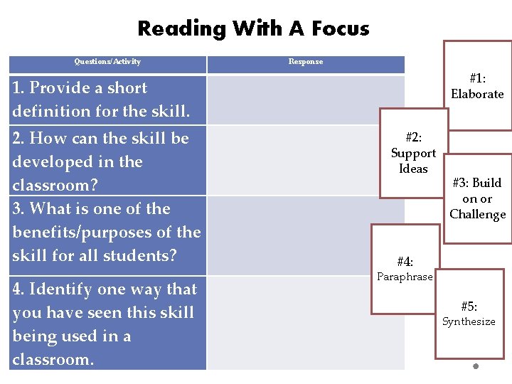 Reading With A Focus Questions/Activity Response 1. Provide a short definition for the skill.