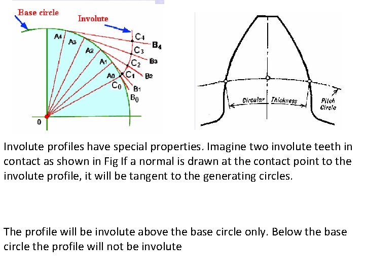Involute profiles have special properties. Imagine two involute teeth in contact as shown in