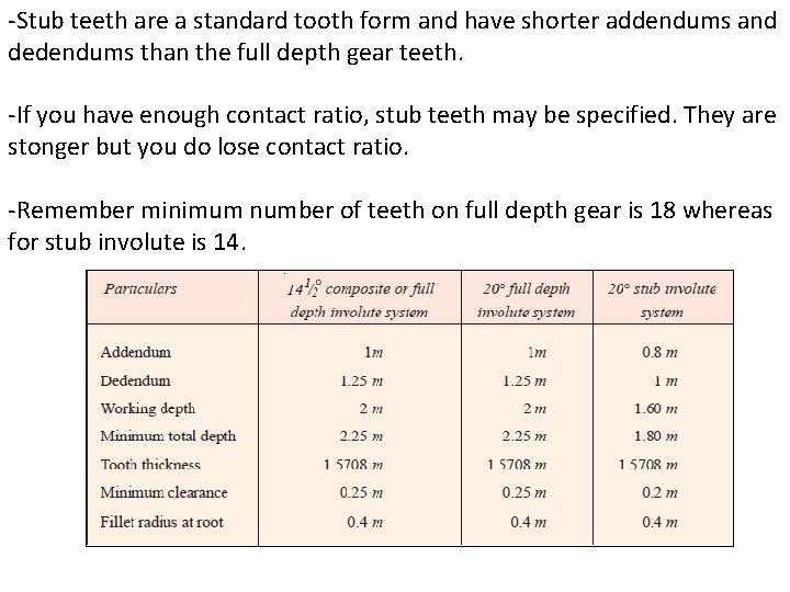 -Stub teeth are a standard tooth form and have shorter addendums and dedendums than