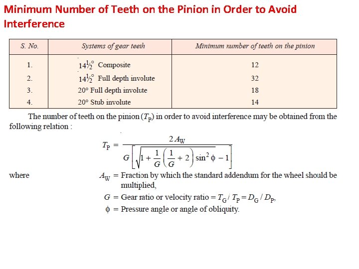 Minimum Number of Teeth on the Pinion in Order to Avoid Interference 