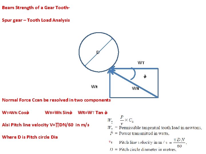 Beam Strength of a Gear Tooth. Spur gear – Tooth Load Analysis D WT