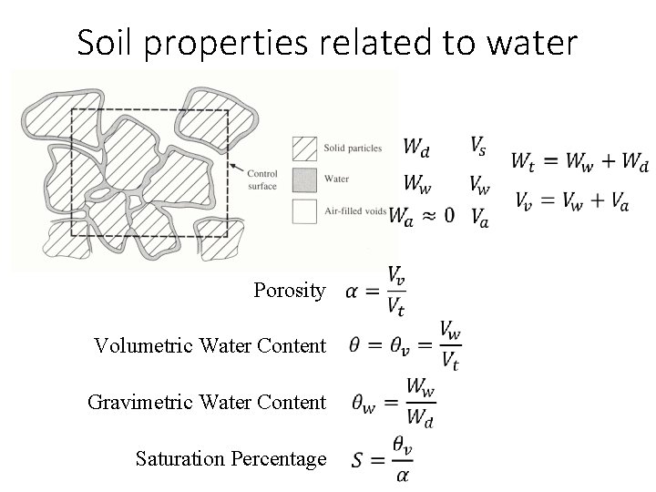 Soil properties related to water Porosity Volumetric Water Content Gravimetric Water Content Saturation Percentage