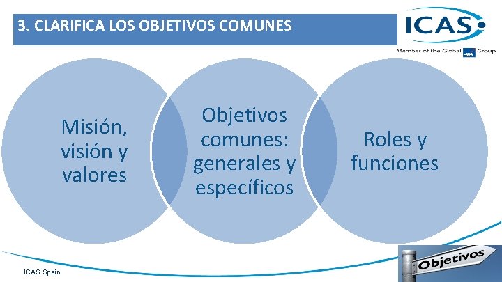 3. CLARIFICA LOS OBJETIVOS COMUNES Misión, visión y valores ICAS Spain Objetivos comunes: generales