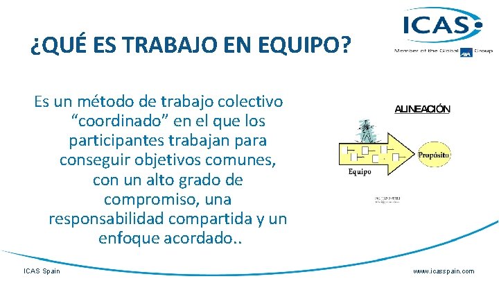 ¿QUÉ ES TRABAJO EN EQUIPO? Es un método de trabajo colectivo “coordinado” en el