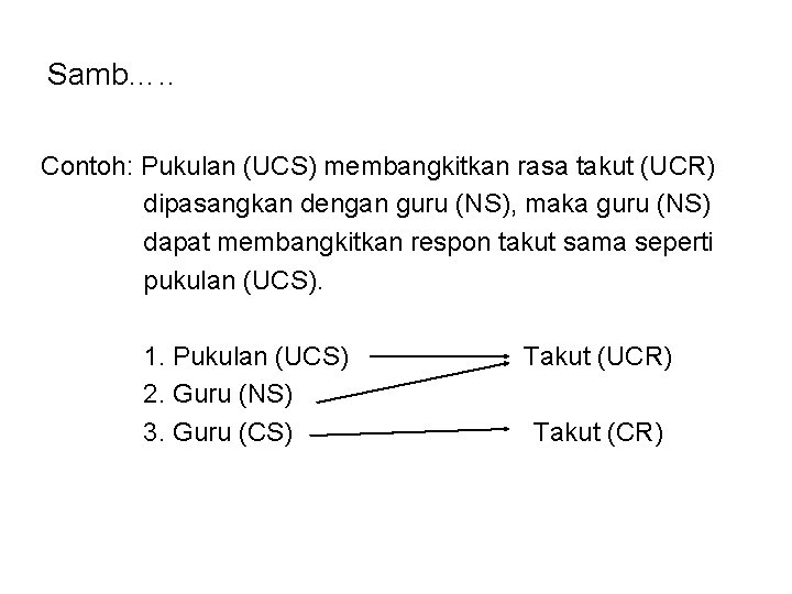 Samb…. . Contoh: Pukulan (UCS) membangkitkan rasa takut (UCR) dipasangkan dengan guru (NS), maka