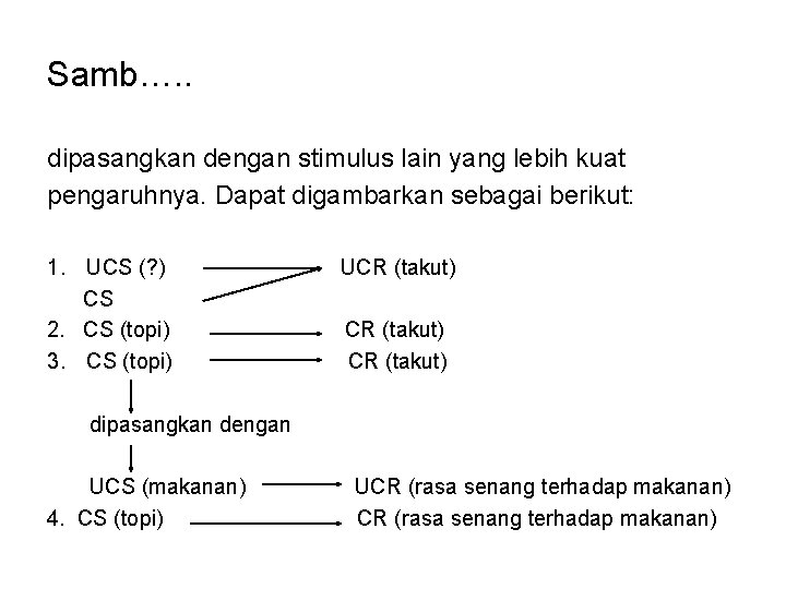 Samb…. . dipasangkan dengan stimulus lain yang lebih kuat pengaruhnya. Dapat digambarkan sebagai berikut: