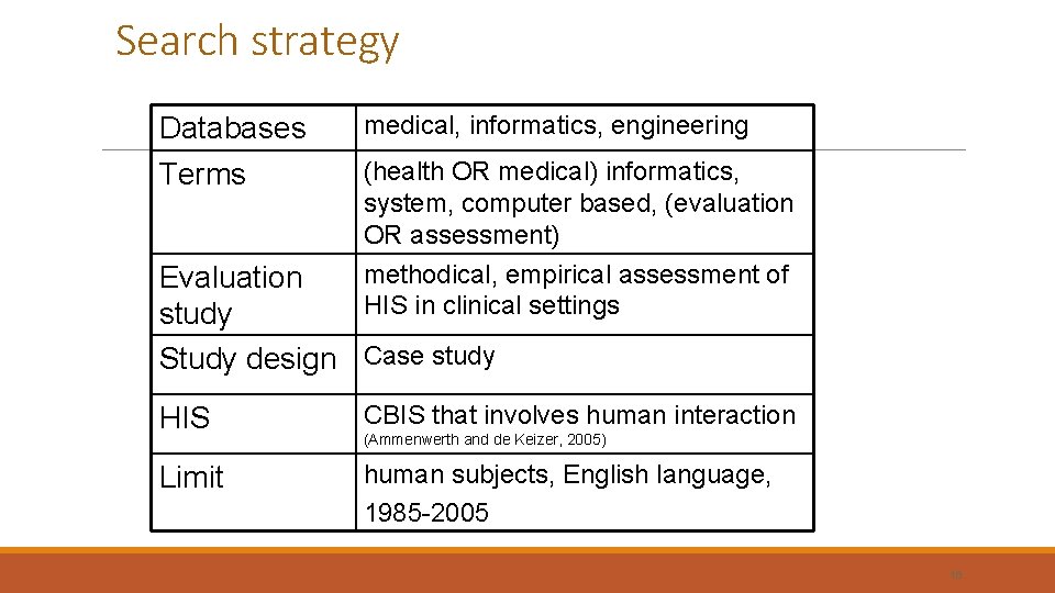Search strategy Databases Terms medical, informatics, engineering (health OR medical) informatics, system, computer based,