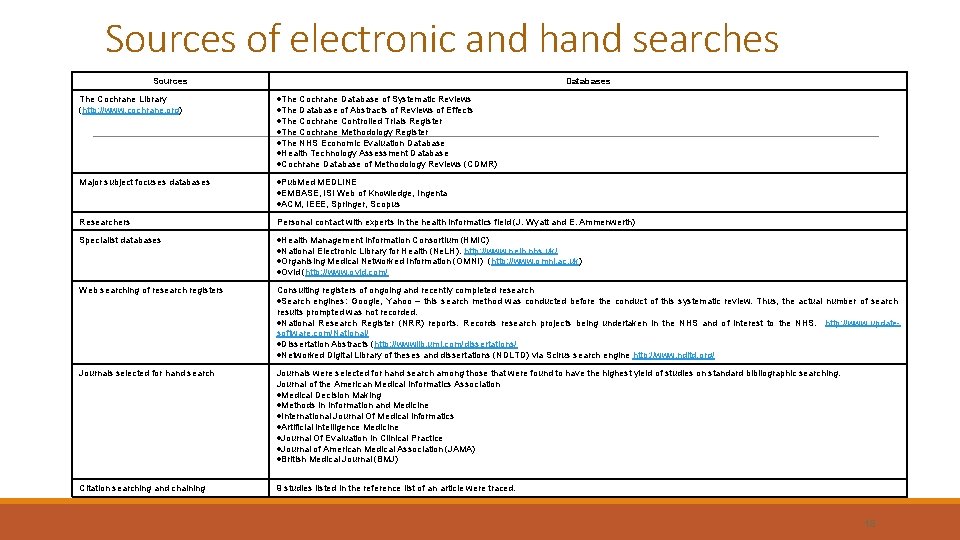 Sources of electronic and hand searches Sources Databases The Cochrane Library (http: //www. cochrane.
