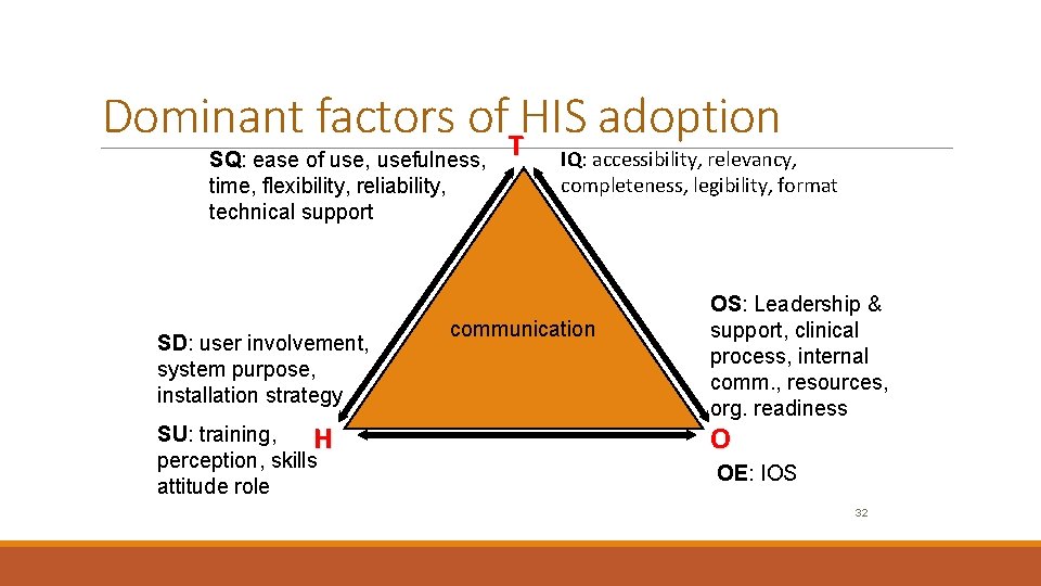Dominant factors of HIS adoption T SQ: ease of use, usefulness, time, flexibility, reliability,