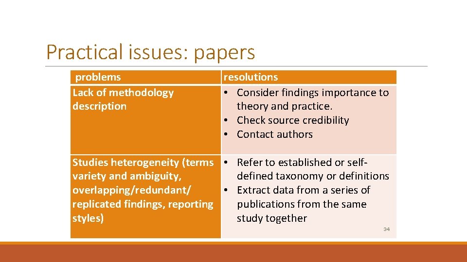 Practical issues: papers problems Lack of methodology description resolutions • Consider findings importance to