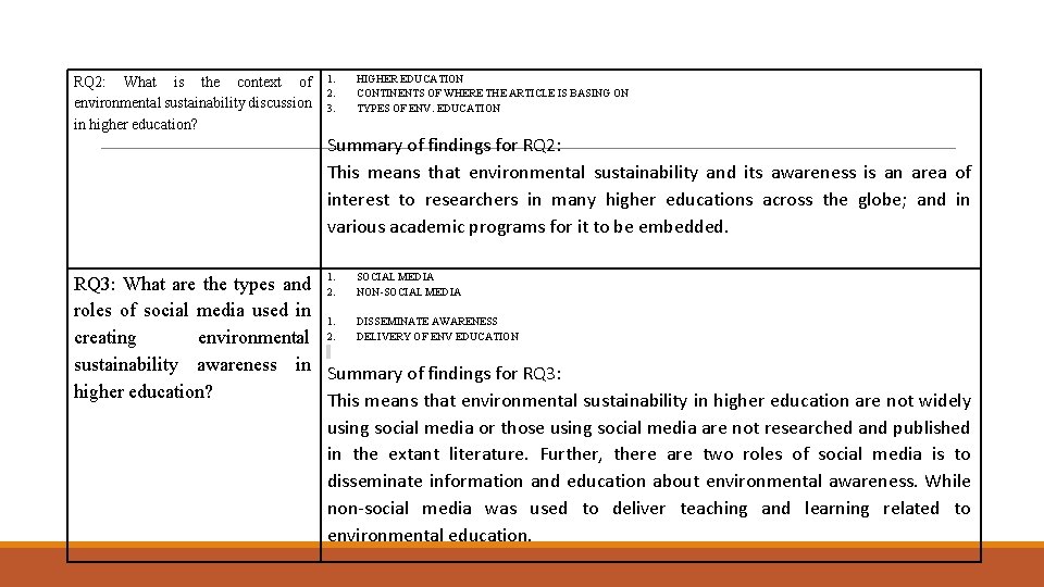 RQ 2: What is the context of environmental sustainability discussion in higher education? 1.