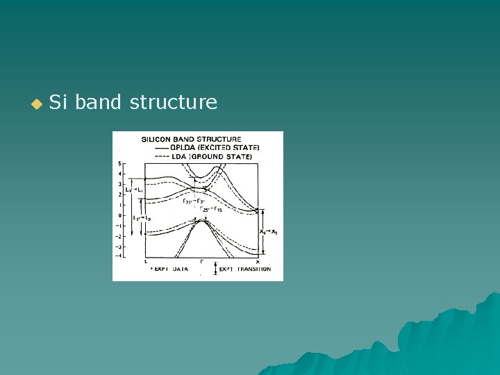 u Si band structure 