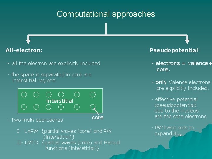 Computational approaches All-electron: Pseudopotential: - all the electron are explicitly included - the space