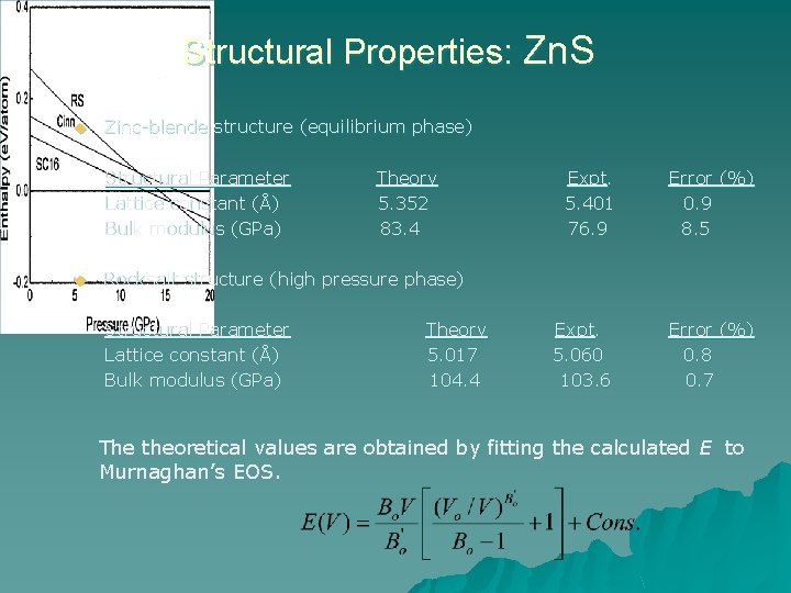 Structural Properties: Zn. S u Zinc-blende structure (equilibrium phase) Structural Parameter Lattice constant (Å)