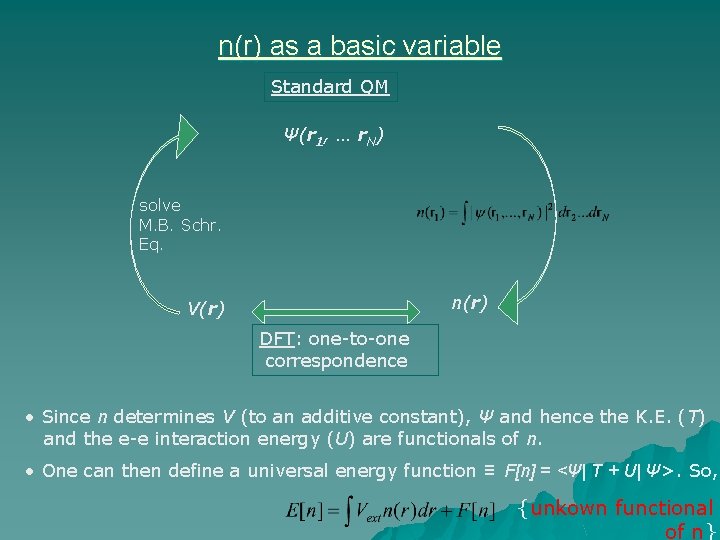 n(r) as a basic variable Standard QM Ψ(r 1, … r. N) solve M.