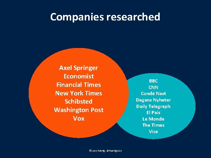 Companies researched Axel Springer Economist Financial Times New York Times Schibsted Washington Post Vox
