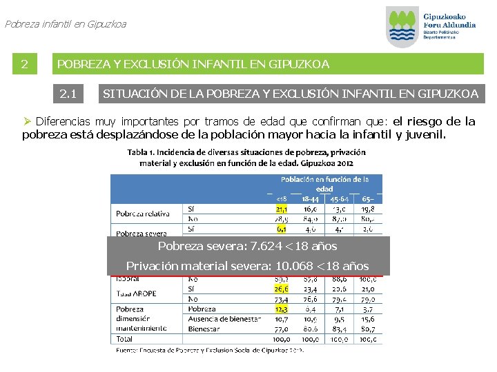 Pobreza infantil en Gipuzkoa 2 POBREZA Y EXCLUSIÓN INFANTIL EN GIPUZKOA 2. 1 SITUACIÓN