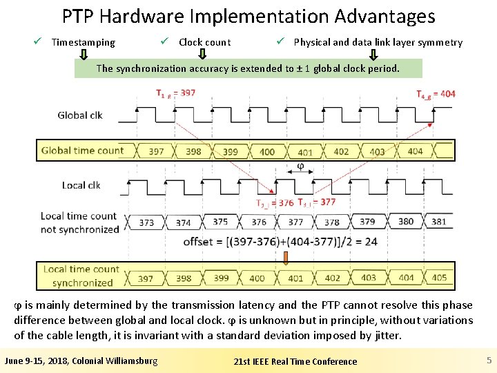 PTP Hardware Implementation Advantages ü Timestamping ü Clock count ü Physical and data link