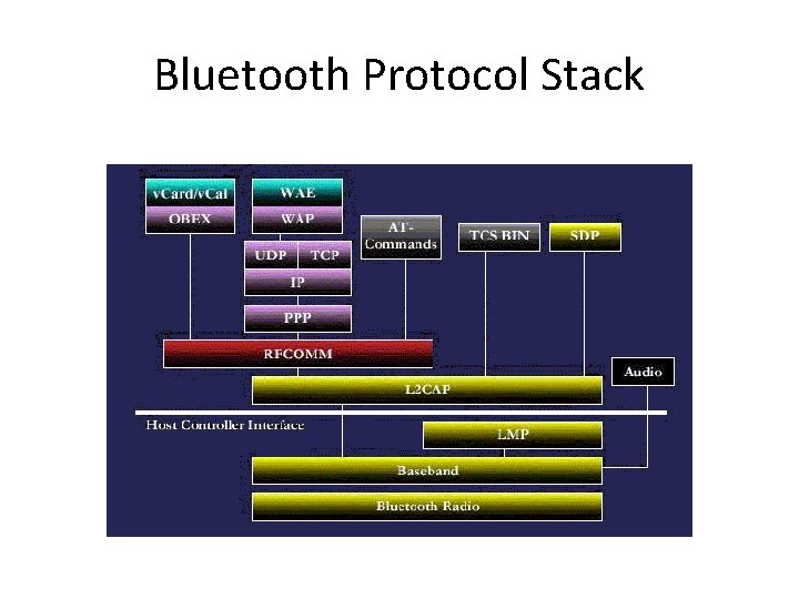 Bluetooth Protocol Stack 