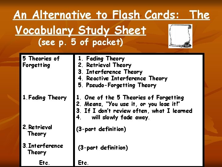 An Alternative to Flash Cards: The Vocabulary Study Sheet (see p. 5 of packet)