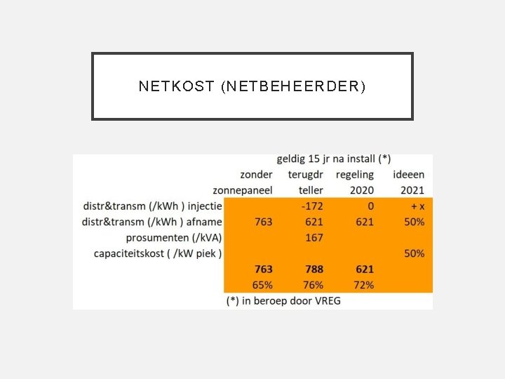 NETKOST (NETBEHEERDER) 