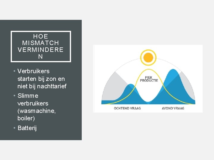 HOE MISMATCH VERMINDERE N • Verbruikers starten bij zon en niet bij nachttarief •