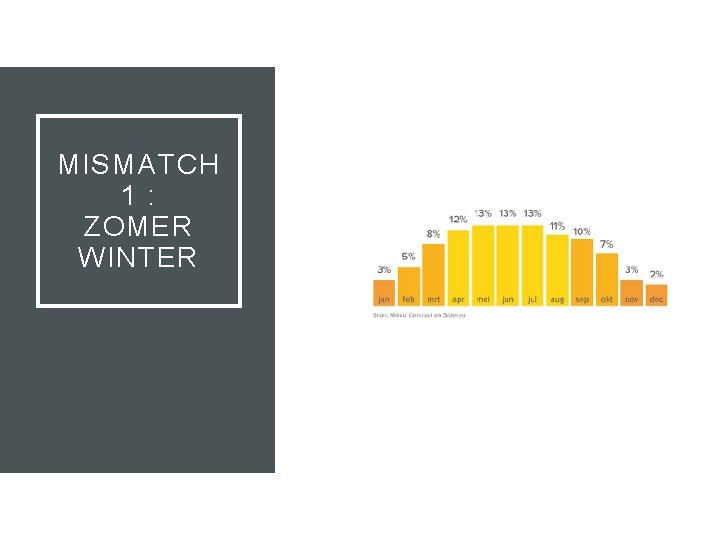 MISMATCH 1: ZOMER WINTER 