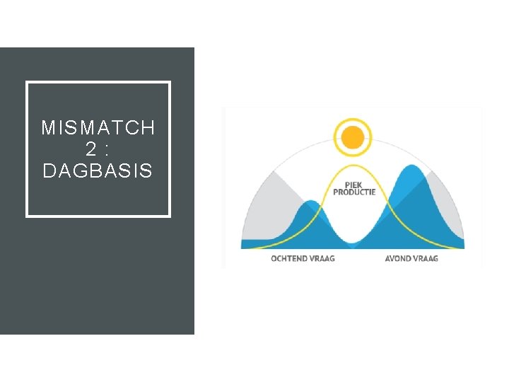 MISMATCH 2: DAGBASIS 