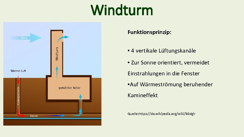 Windturm Funktionsprinzip: • 4 vertikale Lüftungskanäle • Zur Sonne orientiert, vermeidet Einstrahlungen in die