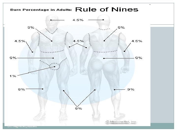 3/1/2021 Dr: Nagwa M. , Ahmed 