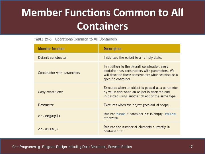 Member Functions Common to All Containers C++ Programming: Program Design Including Data Structures, Seventh