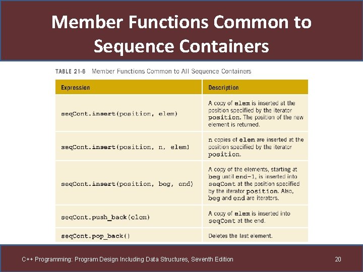 Member Functions Common to Sequence Containers C++ Programming: Program Design Including Data Structures, Seventh