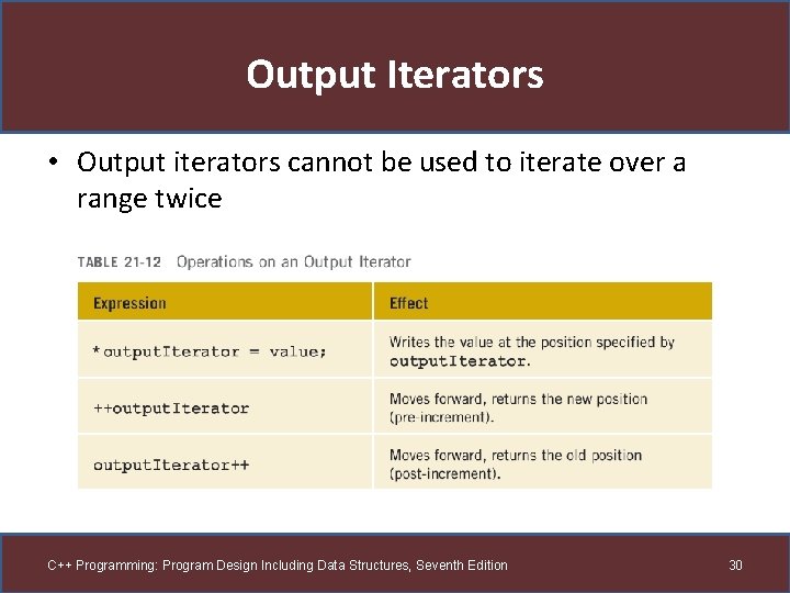 Output Iterators • Output iterators cannot be used to iterate over a range twice