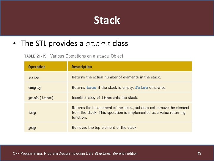 Stack • The STL provides a stack class C++ Programming: Program Design Including Data
