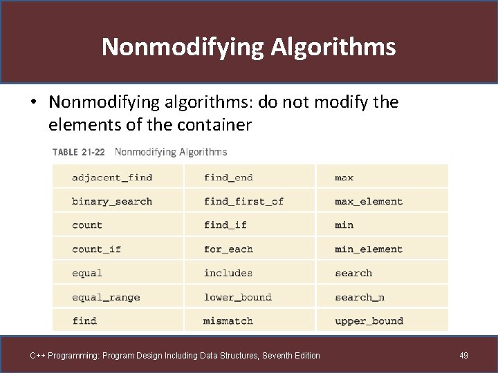 Nonmodifying Algorithms • Nonmodifying algorithms: do not modify the elements of the container C++