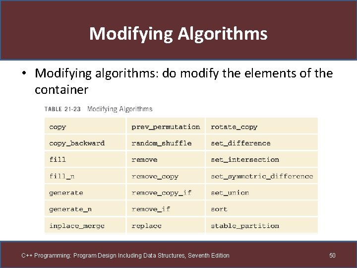 Modifying Algorithms • Modifying algorithms: do modify the elements of the container C++ Programming: