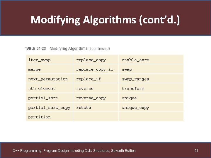 Modifying Algorithms (cont’d. ) C++ Programming: Program Design Including Data Structures, Seventh Edition 51