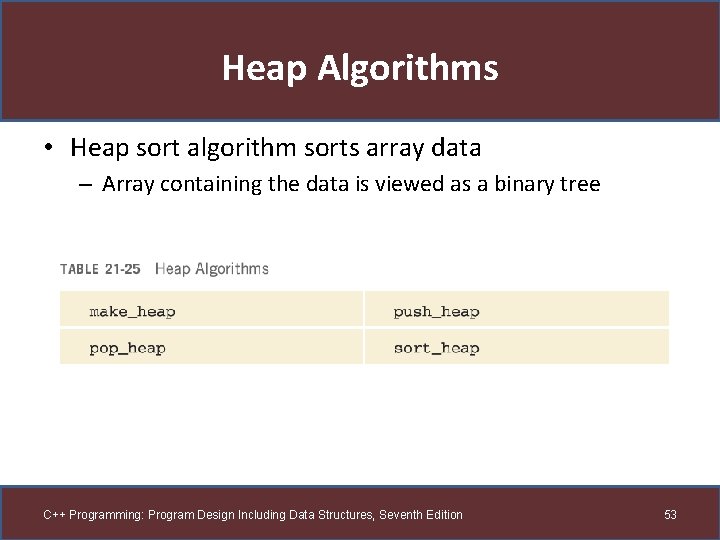 Heap Algorithms • Heap sort algorithm sorts array data – Array containing the data