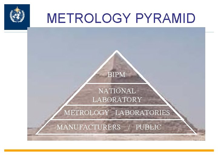 METROLOGY PYRAMID BIPM NATIONAL LABORATORY METROLOGY LABORATORIES MANUFACTURERS / PUBLIC 