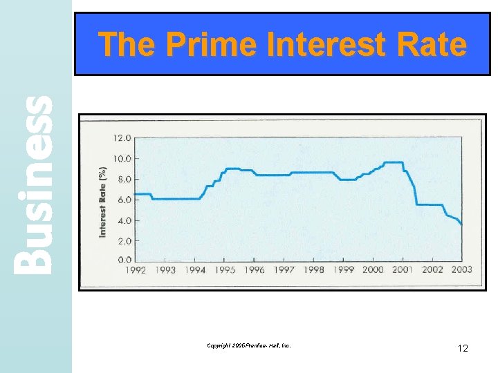 Business The Prime Interest Rate Copyright 2005 Prentice- Hall, Inc. 12 