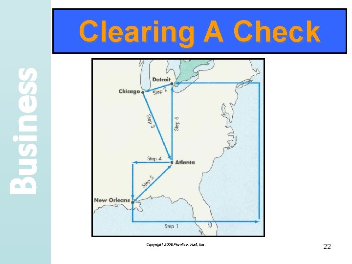 Business Clearing A Check Copyright 2005 Prentice- Hall, Inc. 22 