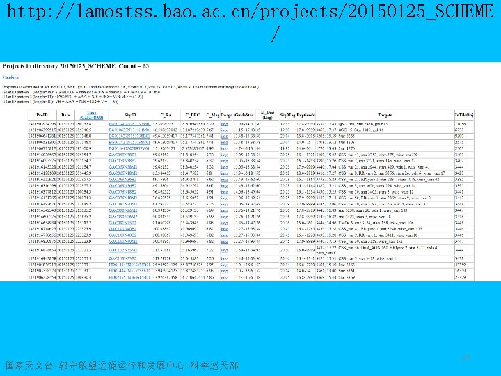 http: //lamostss. bao. ac. cn/projects/20150125_SCHEME / 国家天文台-郭守敬望远镜运行和发展中心-科学巡天部 17 