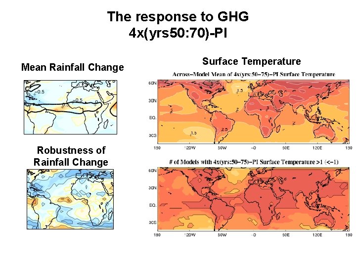 The response to GHG 4 x(yrs 50: 70)-PI Mean Rainfall Change Robustness of Rainfall