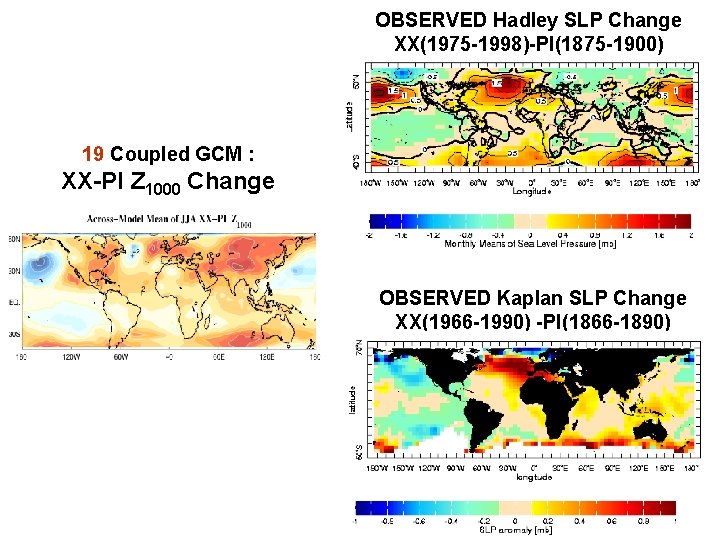 OBSERVED Hadley SLP Change XX(1975 -1998)-PI(1875 -1900) 19 Coupled GCM : XX-PI Z 1000