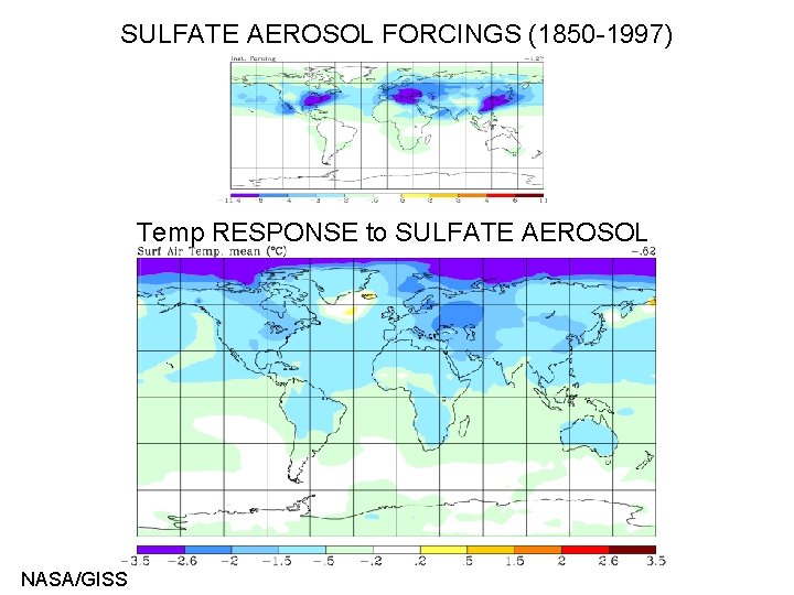 SULFATE AEROSOL FORCINGS (1850 -1997) Temp RESPONSE to SULFATE AEROSOL NASA/GISS 