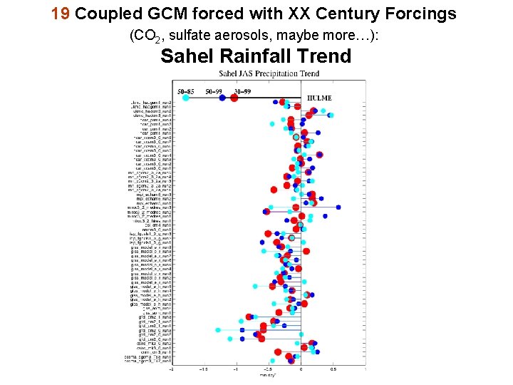 19 Coupled GCM forced with XX Century Forcings (CO 2, sulfate aerosols, maybe more…):