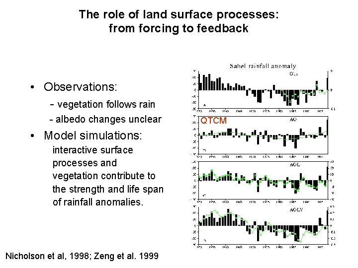 The role of land surface processes: from forcing to feedback • Observations: - vegetation