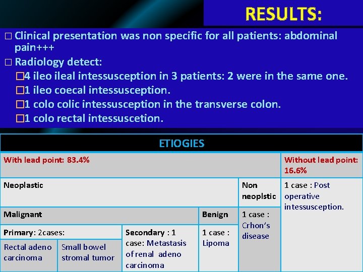 RESULTS: � Clinical presentation was non specific for all patients: abdominal pain+++ � Radiology