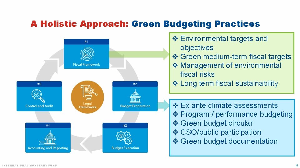 A Holistic Approach: Green Budgeting Practices v Environmental targets and objectives v Green medium-term